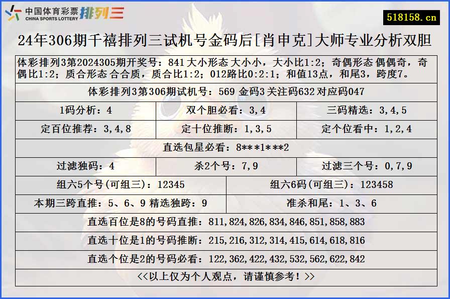 24年306期千禧排列三试机号金码后[肖申克]大师专业分析双胆