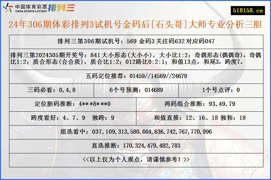 24年306期体彩排列3试机号金码后[石头哥]大师专业分析三胆