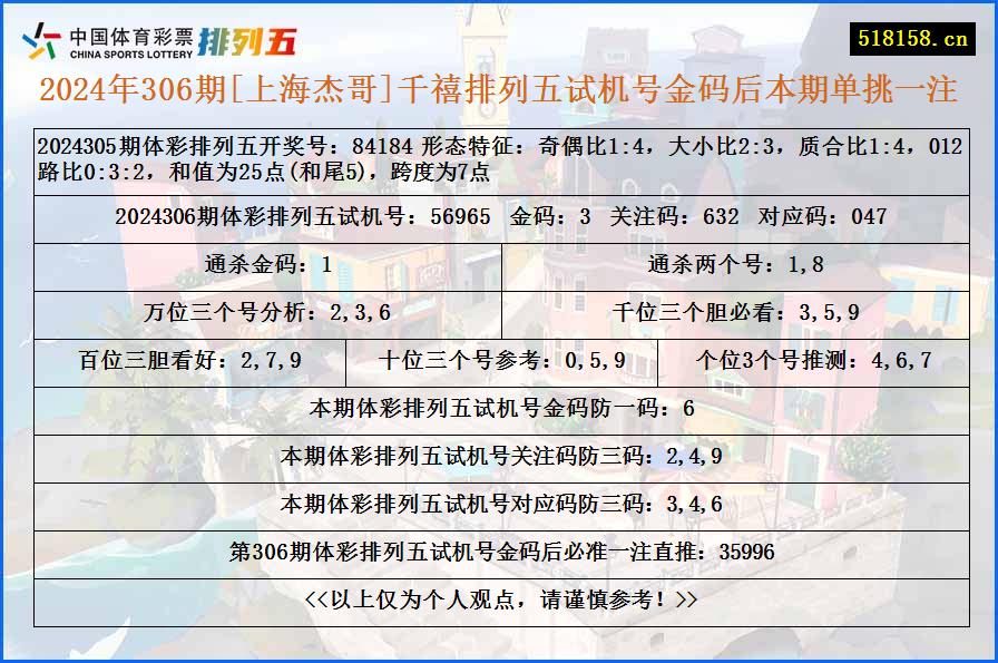 2024年306期[上海杰哥]千禧排列五试机号金码后本期单挑一注