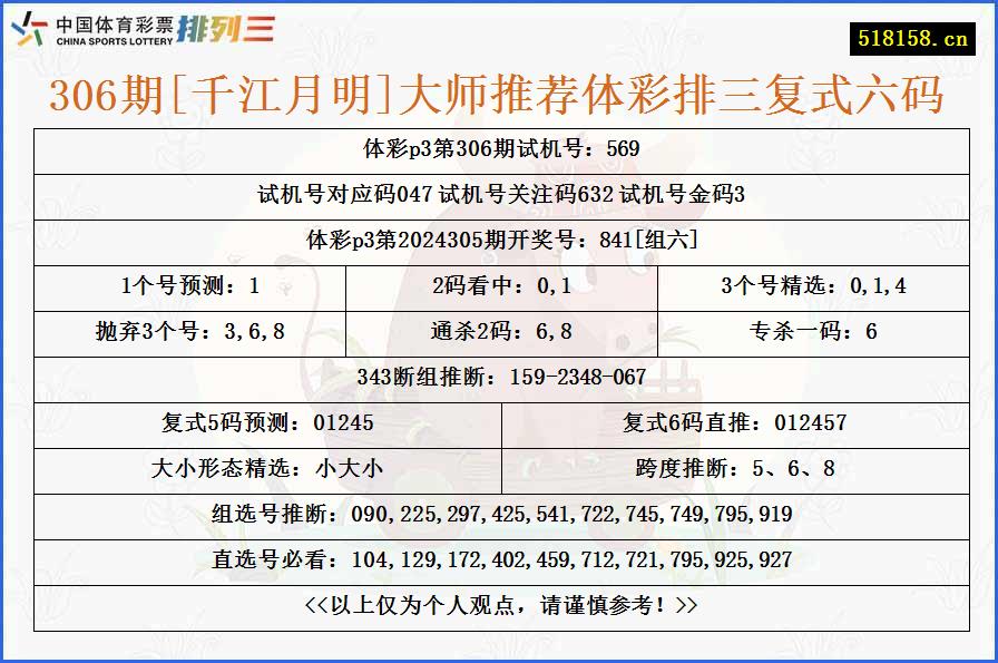 306期[千江月明]大师推荐体彩排三复式六码