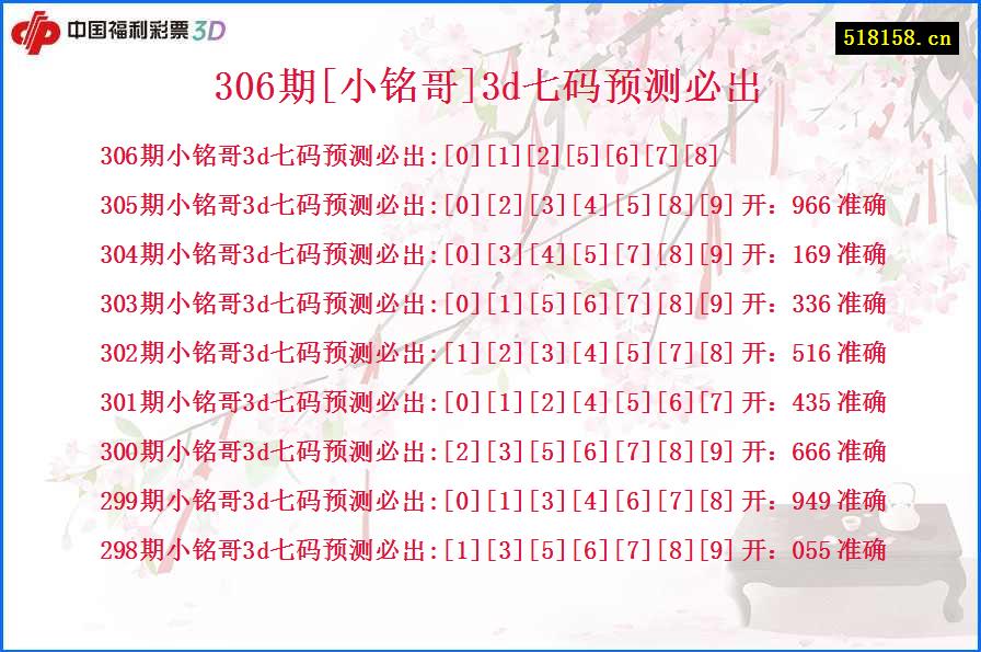 306期[小铭哥]3d七码预测必出