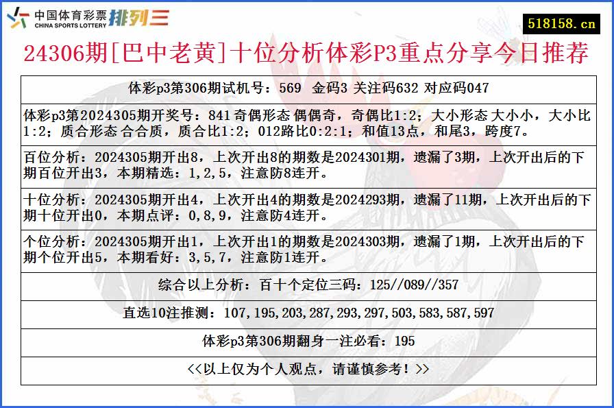 24306期[巴中老黄]十位分析体彩P3重点分享今日推荐