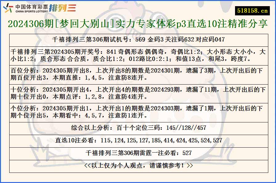 2024306期[梦回大别山]实力专家体彩p3直选10注精准分享