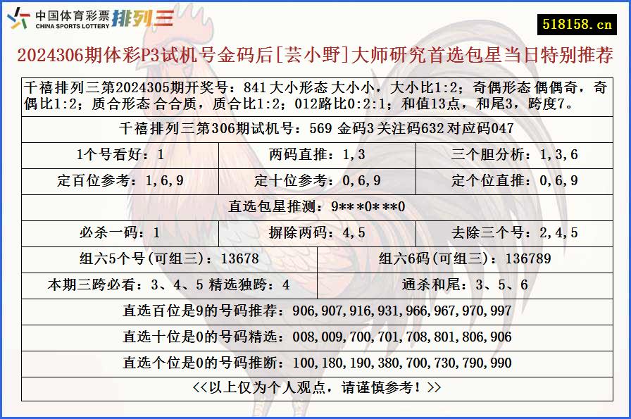 2024306期体彩P3试机号金码后[芸小野]大师研究首选包星当日特别推荐