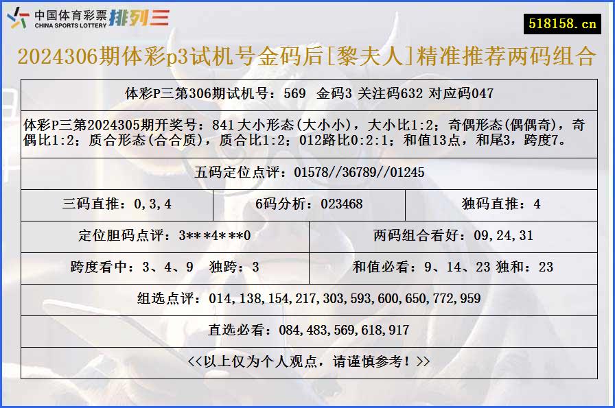 2024306期体彩p3试机号金码后[黎夫人]精准推荐两码组合