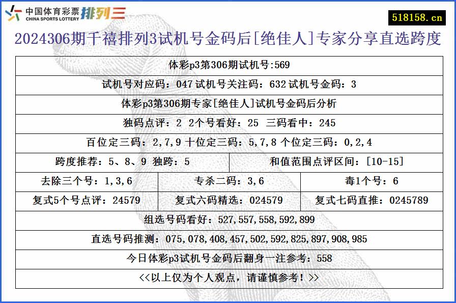 2024306期千禧排列3试机号金码后[绝佳人]专家分享直选跨度