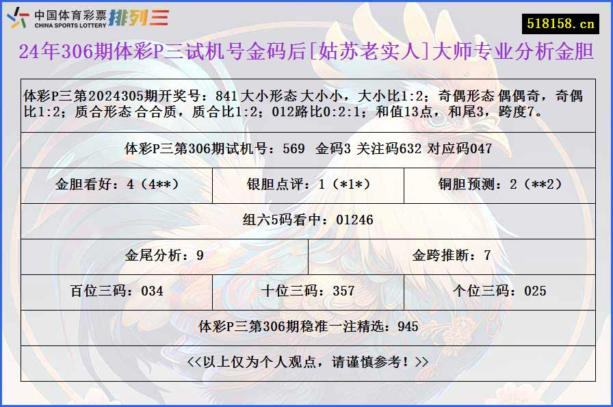 24年306期体彩P三试机号金码后[姑苏老实人]大师专业分析金胆