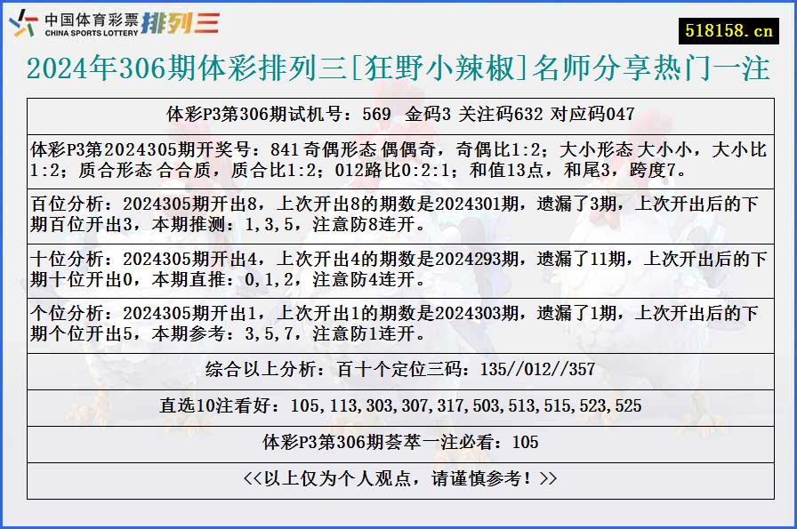 2024年306期体彩排列三[狂野小辣椒]名师分享热门一注