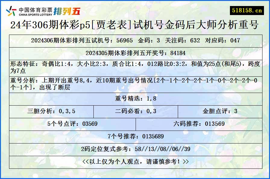 24年306期体彩p5[贾老表]试机号金码后大师分析重号