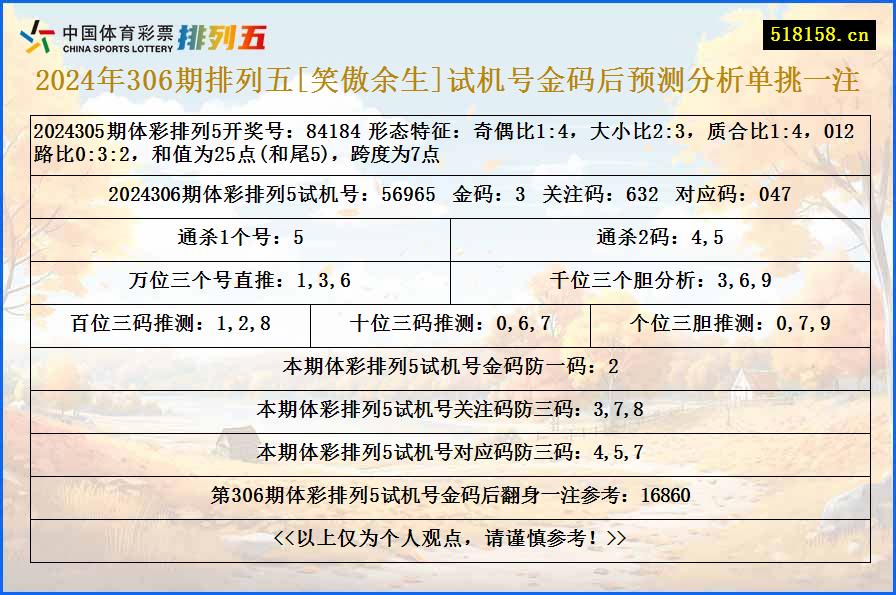 2024年306期排列五[笑傲余生]试机号金码后预测分析单挑一注