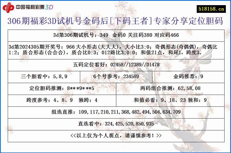 306期福彩3D试机号金码后[下码王者]专家分享定位胆码