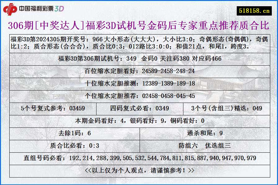 306期[中奖达人]福彩3D试机号金码后专家重点推荐质合比