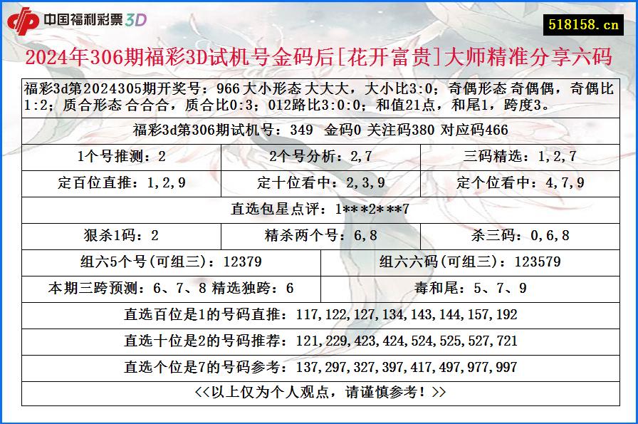 2024年306期福彩3D试机号金码后[花开富贵]大师精准分享六码