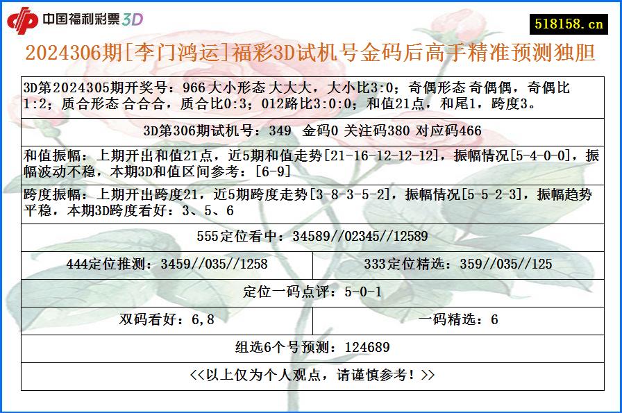 2024306期[李门鸿运]福彩3D试机号金码后高手精准预测独胆