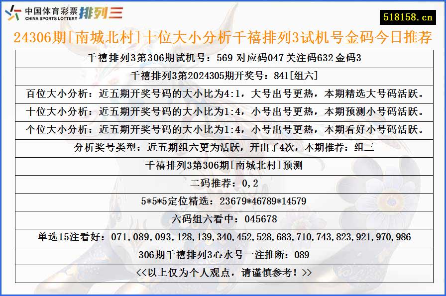 24306期[南城北村]十位大小分析千禧排列3试机号金码今日推荐