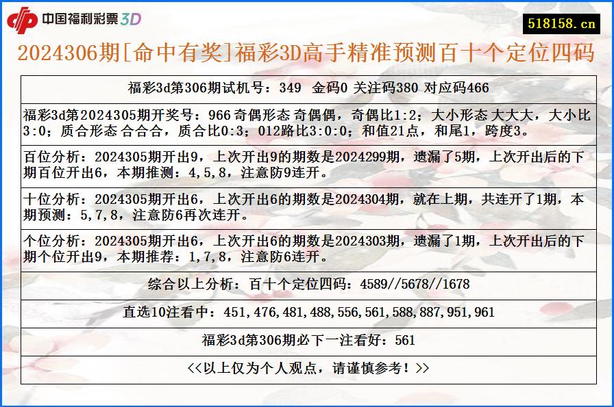 2024306期[命中有奖]福彩3D高手精准预测百十个定位四码