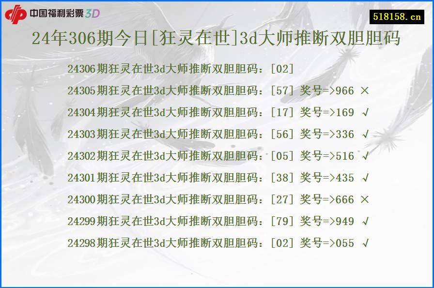 24年306期今日[狂灵在世]3d大师推断双胆胆码