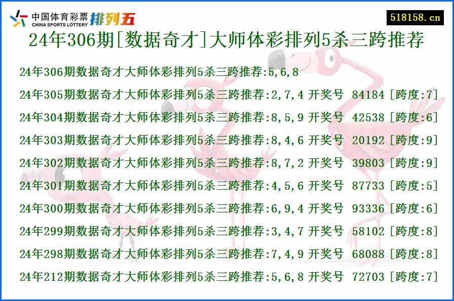 24年306期[数据奇才]大师体彩排列5杀三跨推荐