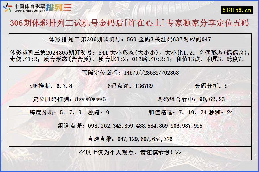 306期体彩排列三试机号金码后[许在心上]专家独家分享定位五码