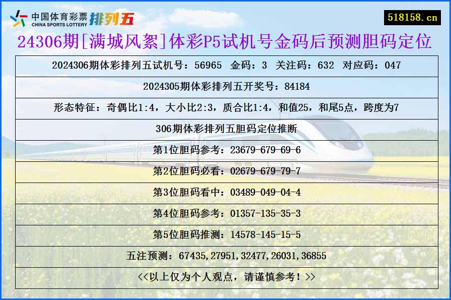 24306期[满城风絮]体彩P5试机号金码后预测胆码定位