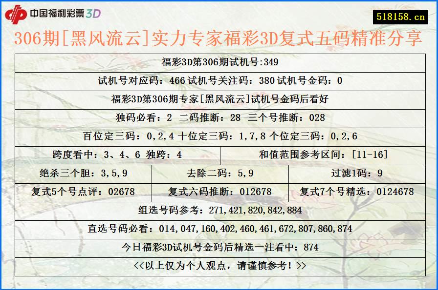 306期[黑风流云]实力专家福彩3D复式五码精准分享