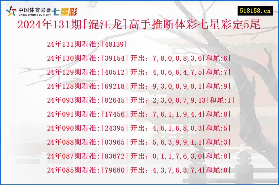 2024年131期[混江龙]高手推断体彩七星彩定5尾