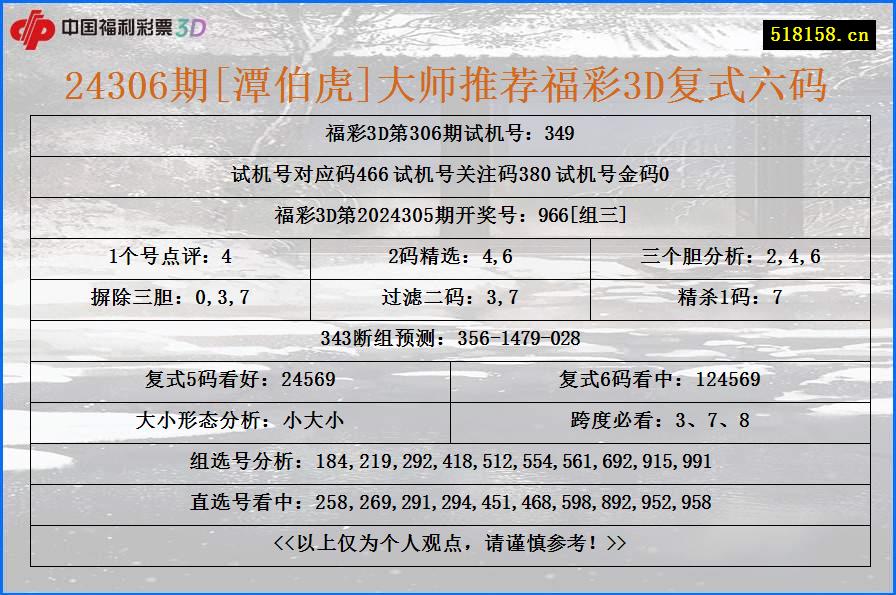 24306期[潭伯虎]大师推荐福彩3D复式六码