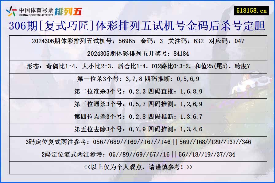 306期[复式巧匠]体彩排列五试机号金码后杀号定胆