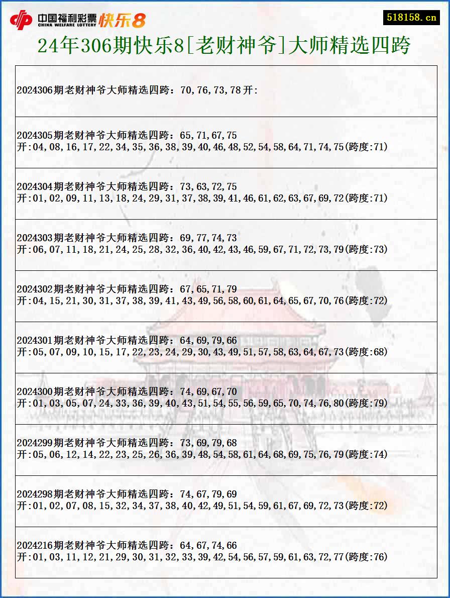 24年306期快乐8[老财神爷]大师精选四跨