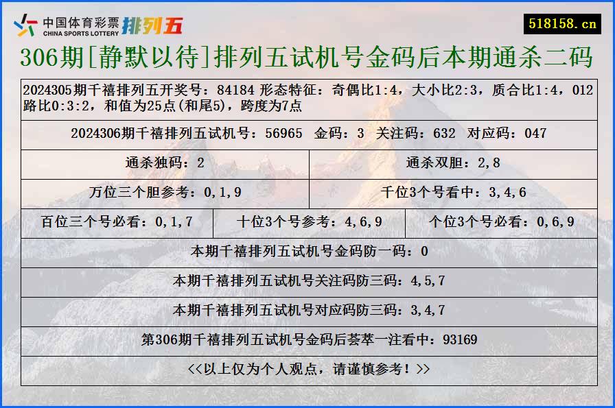 306期[静默以待]排列五试机号金码后本期通杀二码