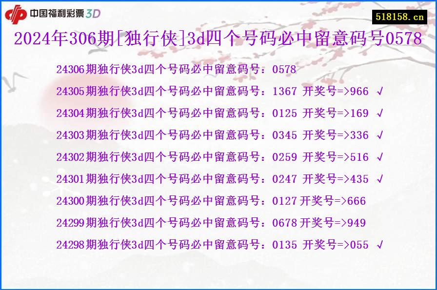 2024年306期[独行侠]3d四个号码必中留意码号0578