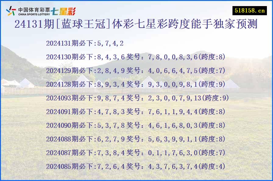 24131期[蓝球王冠]体彩七星彩跨度能手独家预测