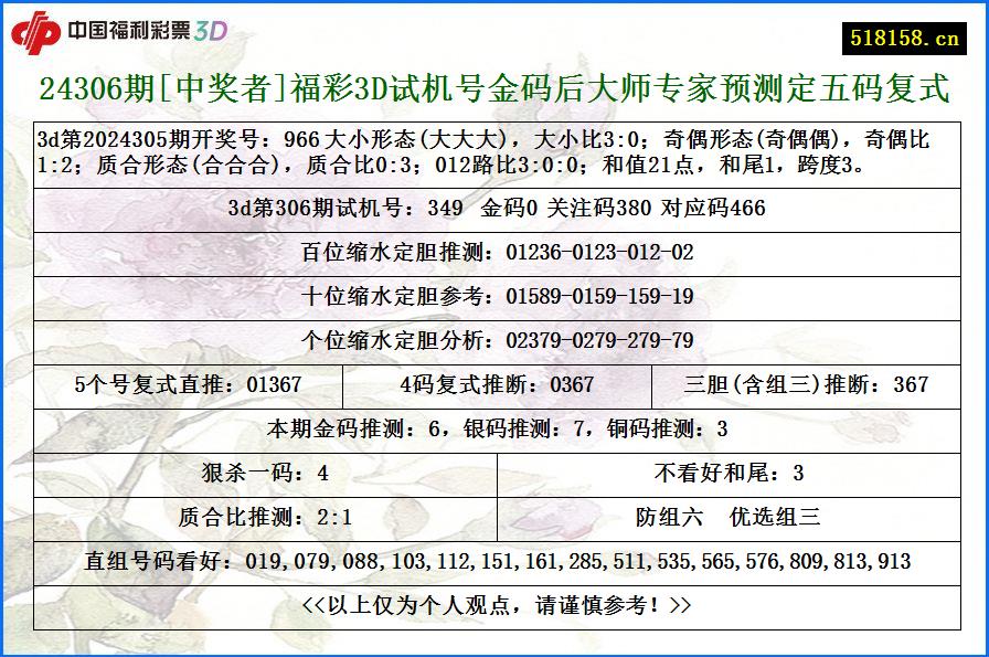 24306期[中奖者]福彩3D试机号金码后大师专家预测定五码复式