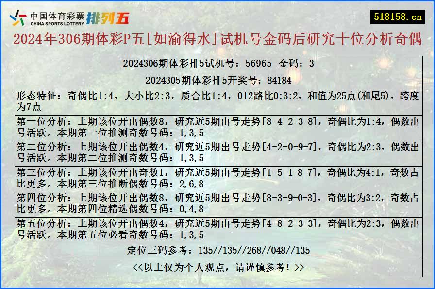 2024年306期体彩P五[如渝得水]试机号金码后研究十位分析奇偶