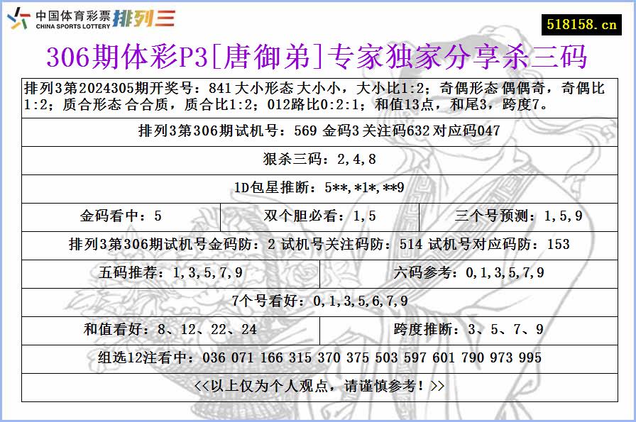 306期体彩P3[唐御弟]专家独家分享杀三码