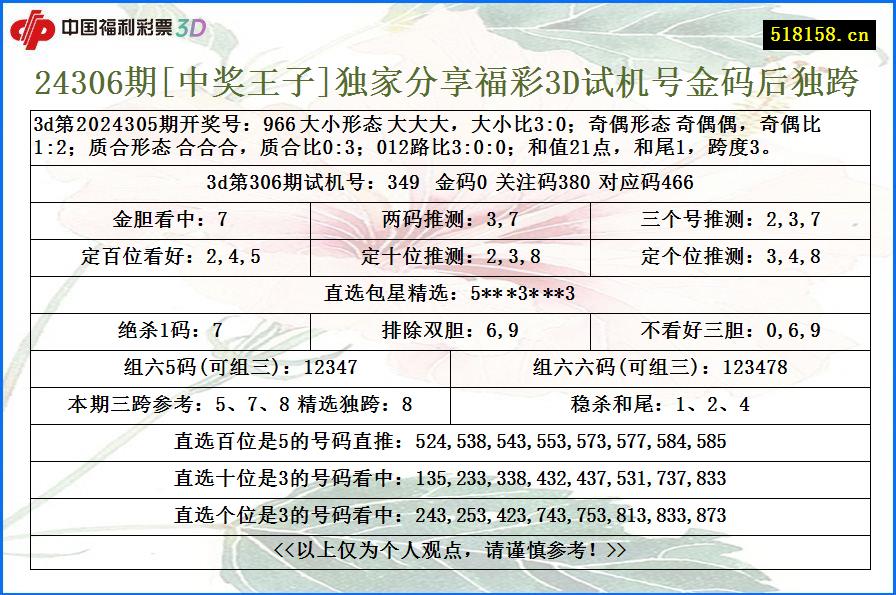 24306期[中奖王子]独家分享福彩3D试机号金码后独跨