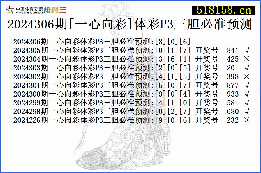 2024306期[一心向彩]体彩P3三胆必准预测