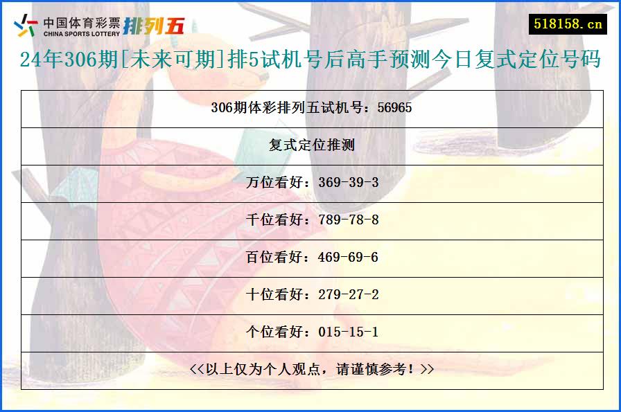 24年306期[未来可期]排5试机号后高手预测今日复式定位号码