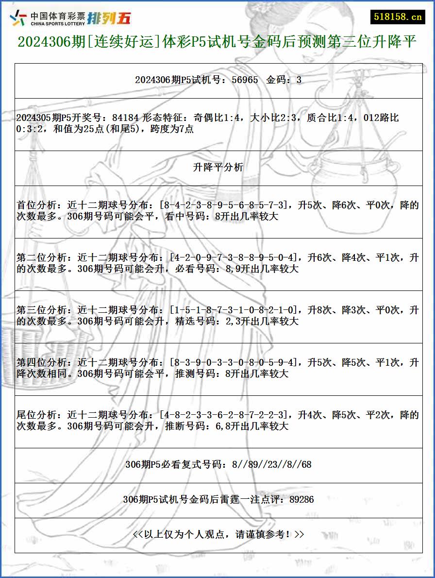 2024306期[连续好运]体彩P5试机号金码后预测第三位升降平