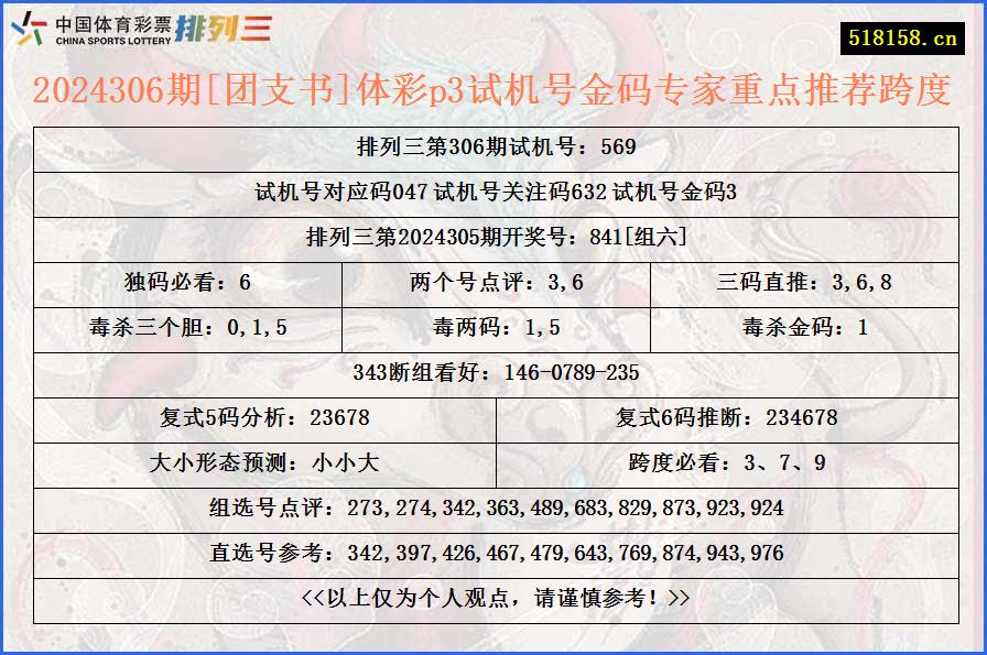 2024306期[团支书]体彩p3试机号金码专家重点推荐跨度