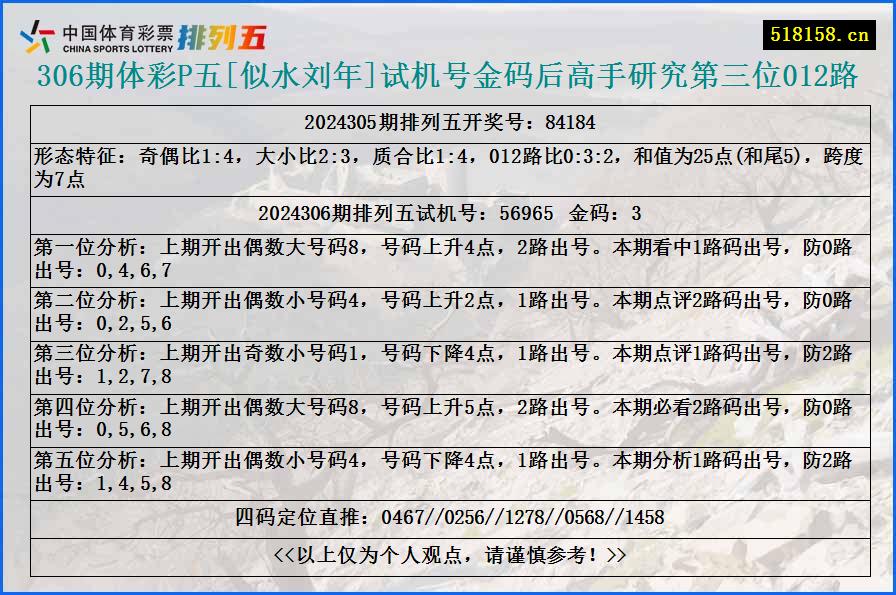 306期体彩P五[似水刘年]试机号金码后高手研究第三位012路