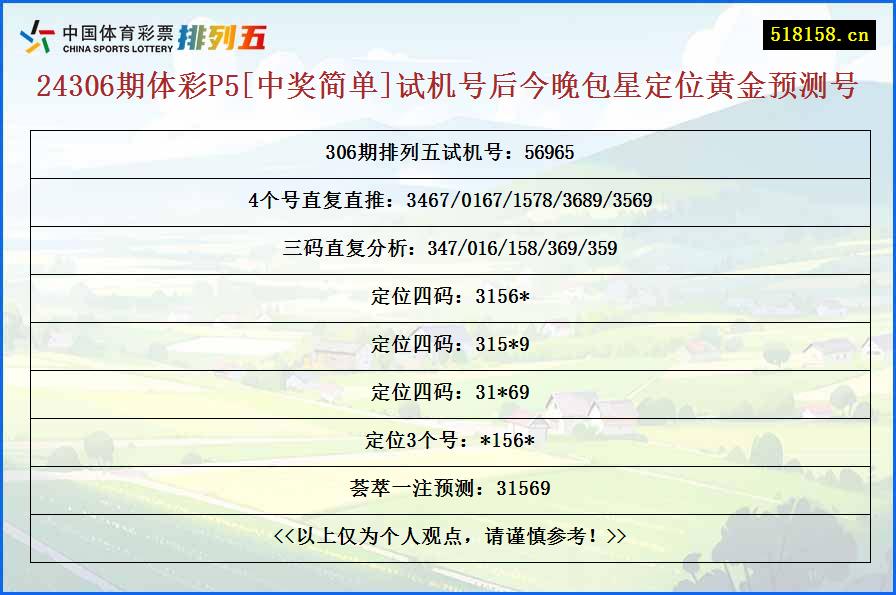 24306期体彩P5[中奖简单]试机号后今晚包星定位黄金预测号