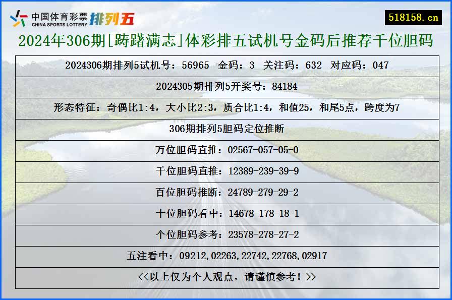 2024年306期[踌躇满志]体彩排五试机号金码后推荐千位胆码