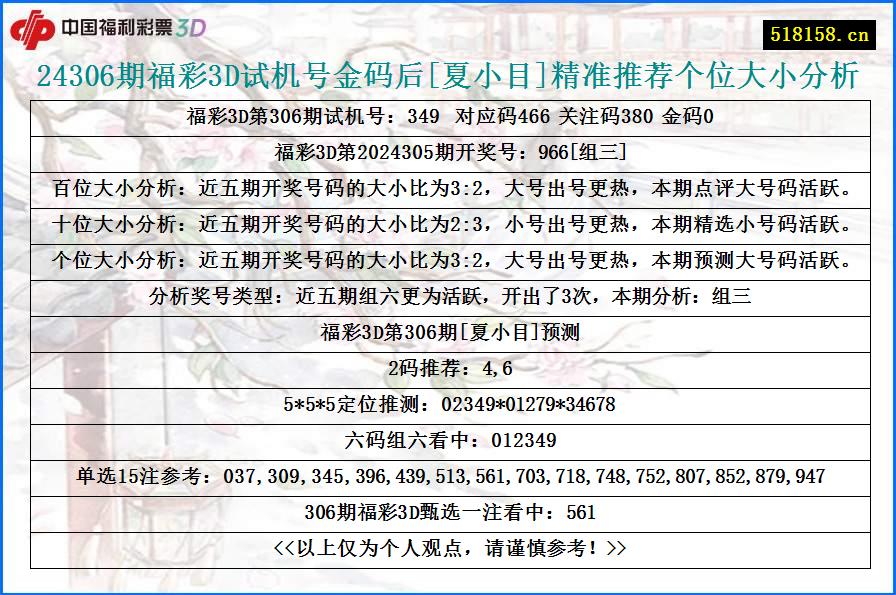 24306期福彩3D试机号金码后[夏小目]精准推荐个位大小分析