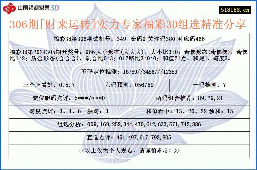 306期[财来运转]实力专家福彩3D组选精准分享