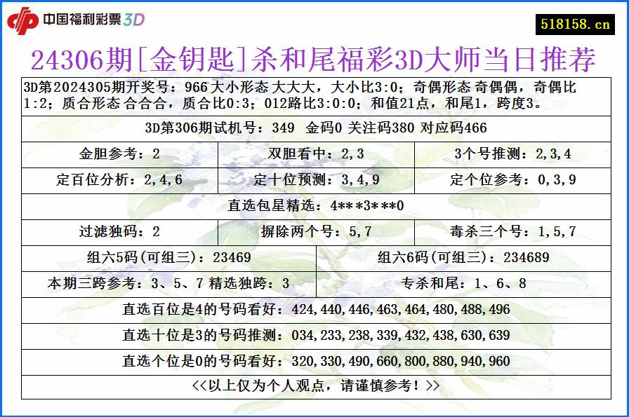 24306期[金钥匙]杀和尾福彩3D大师当日推荐