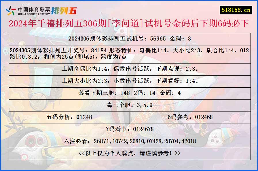 2024年千禧排列五306期[李问道]试机号金码后下期6码必下