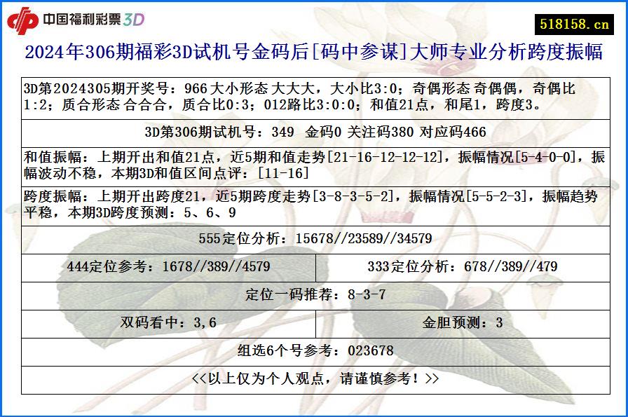 2024年306期福彩3D试机号金码后[码中参谋]大师专业分析跨度振幅