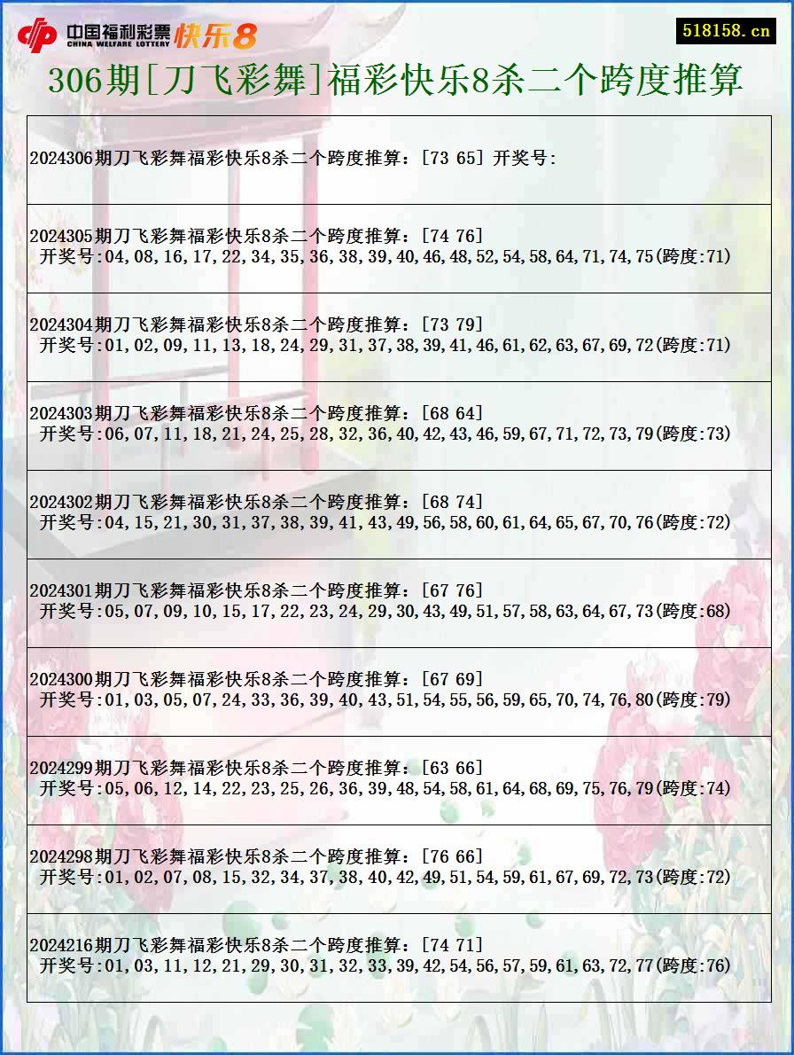 306期[刀飞彩舞]福彩快乐8杀二个跨度推算