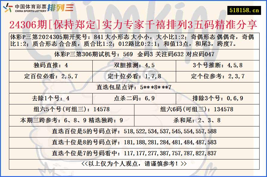 24306期[保持郑定]实力专家千禧排列3五码精准分享